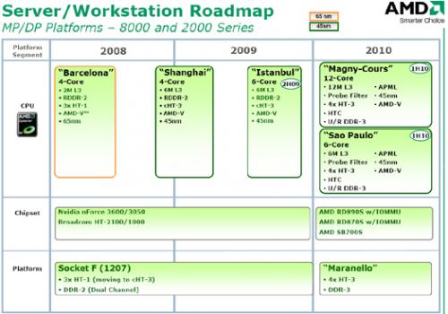 amd plan