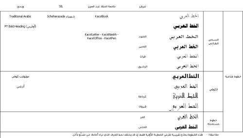 الخطوط العربية في لينكس