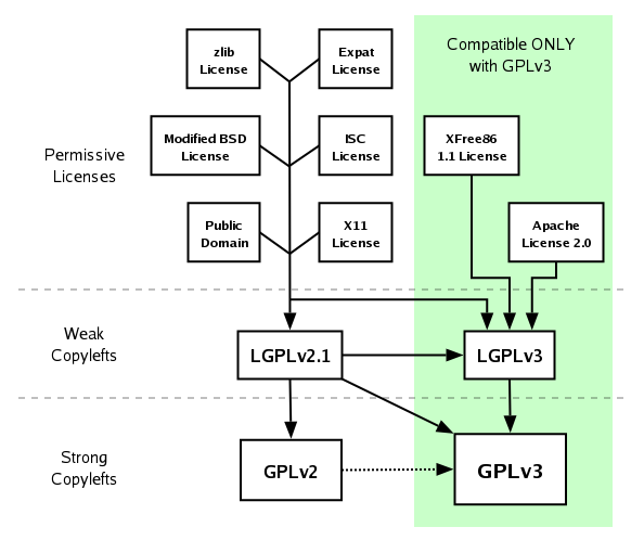 quick-guide-gplv3-compatibility.png